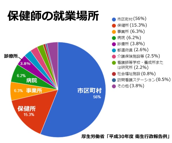 保健師の仕事と求人状況は