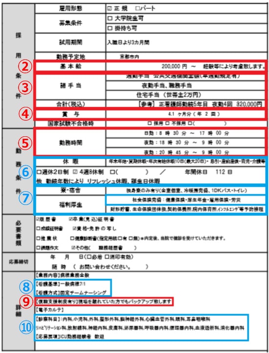 看護師の求人票の見方