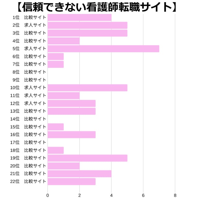 信頼できない看護師転職サイト