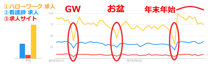 google-trend求人