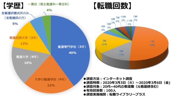 看護師のインターネット調査20200303-0306